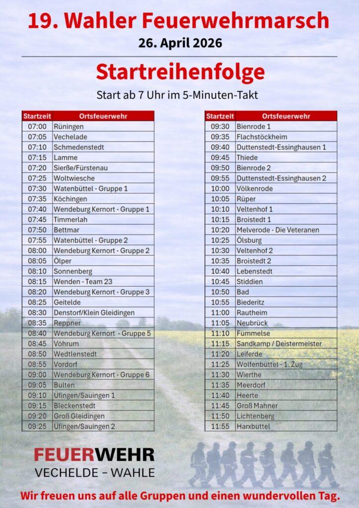 🔥 19. Wahler Feuerwehrmarsch – Startreihenfolge